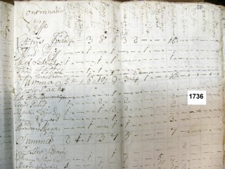 1736-os összeírás